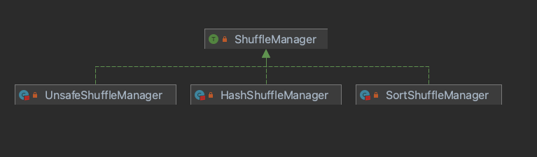 ShuffleManager-1.5.png width="300"  height = "200"