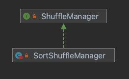 ShuffleManager-2.4.png  width="300"  height = "200"